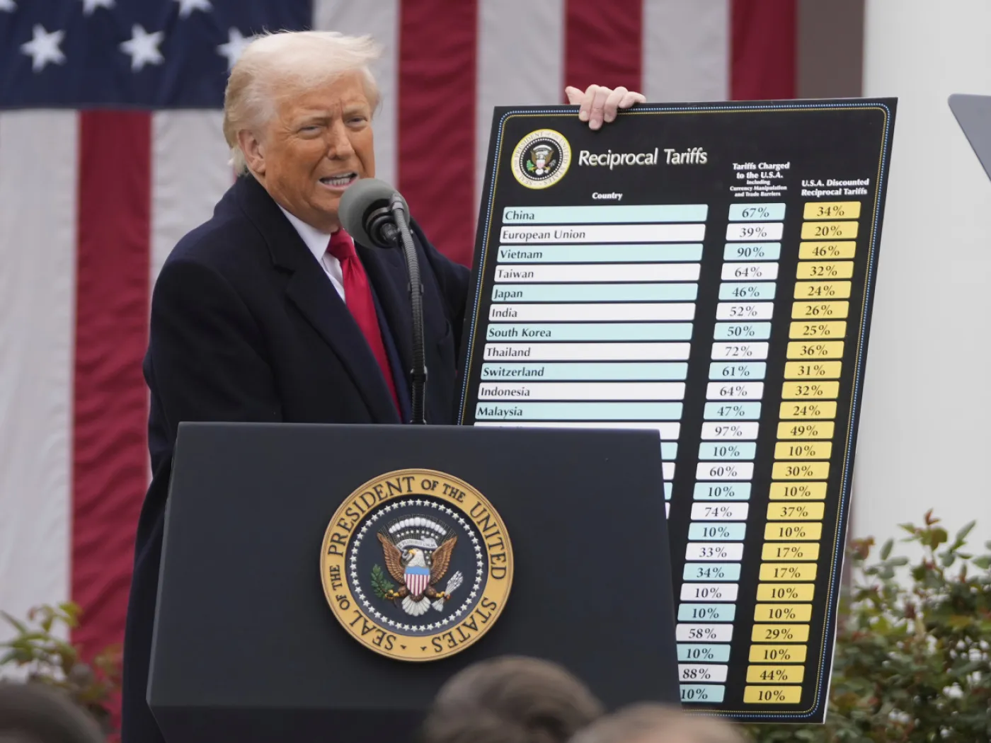 aranceles de Trump